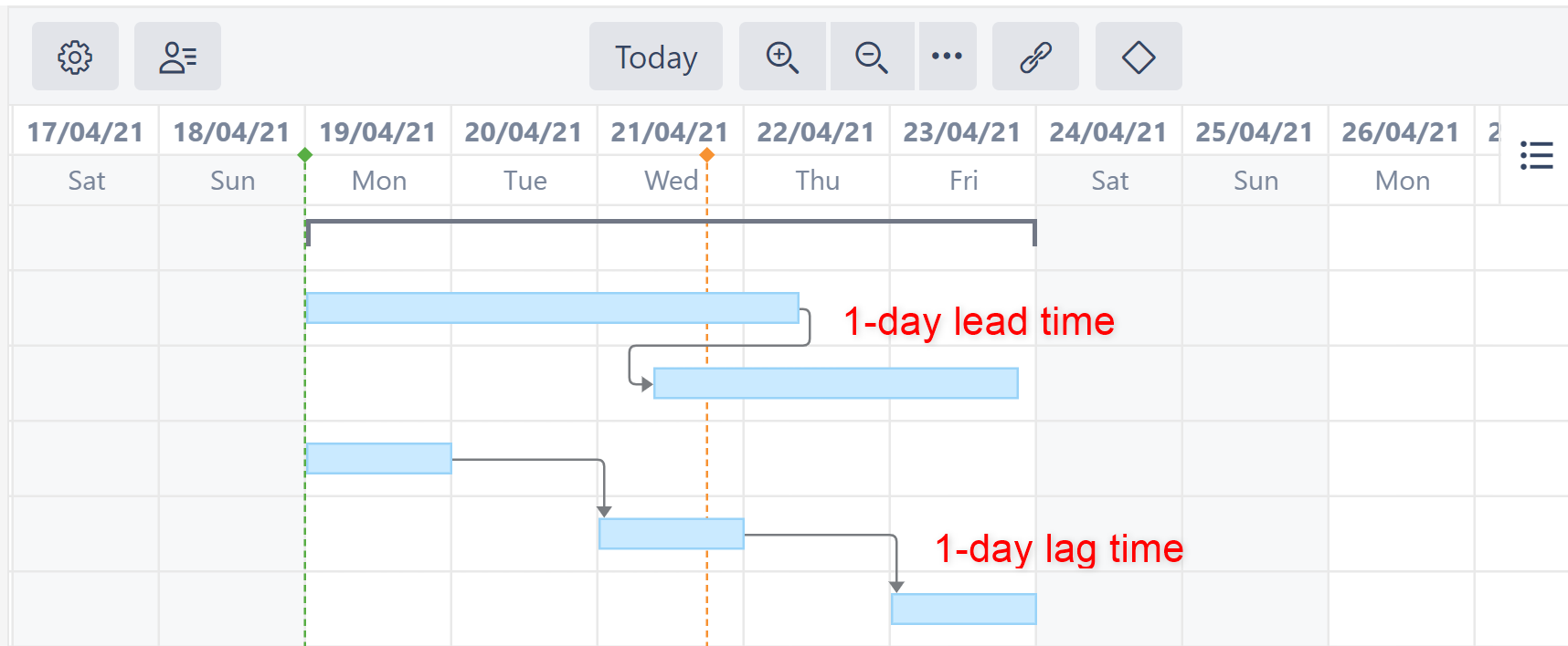 Gantt Chart with Lead and Lag