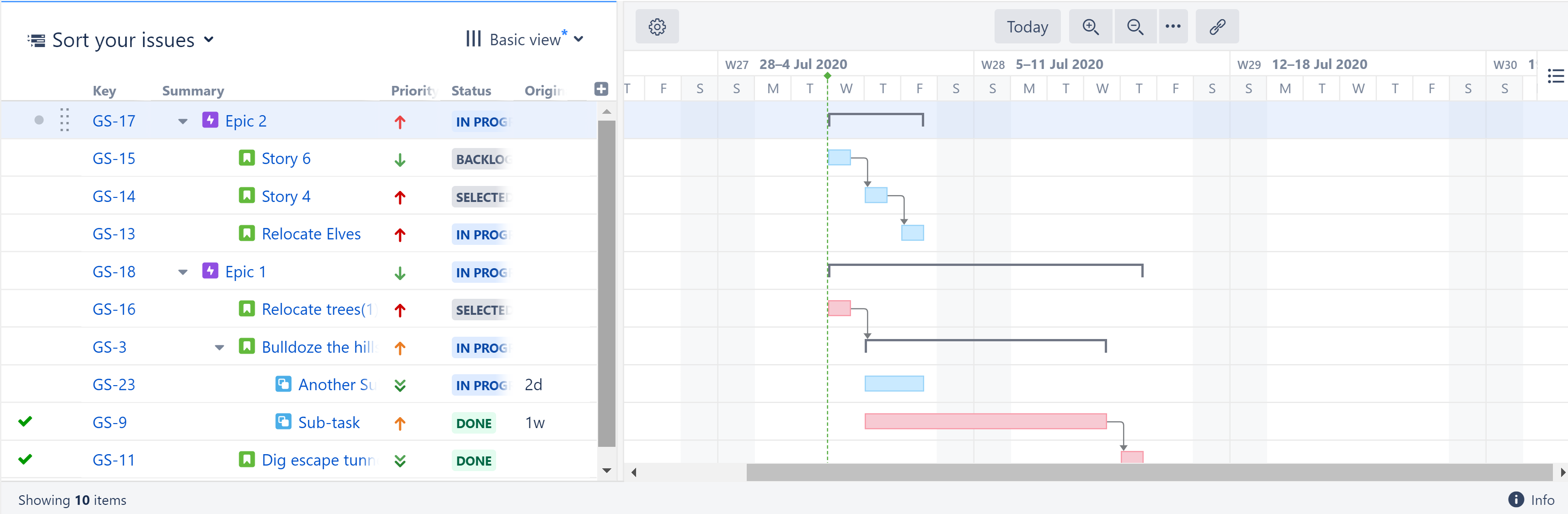 Gantt chart created based on current structure