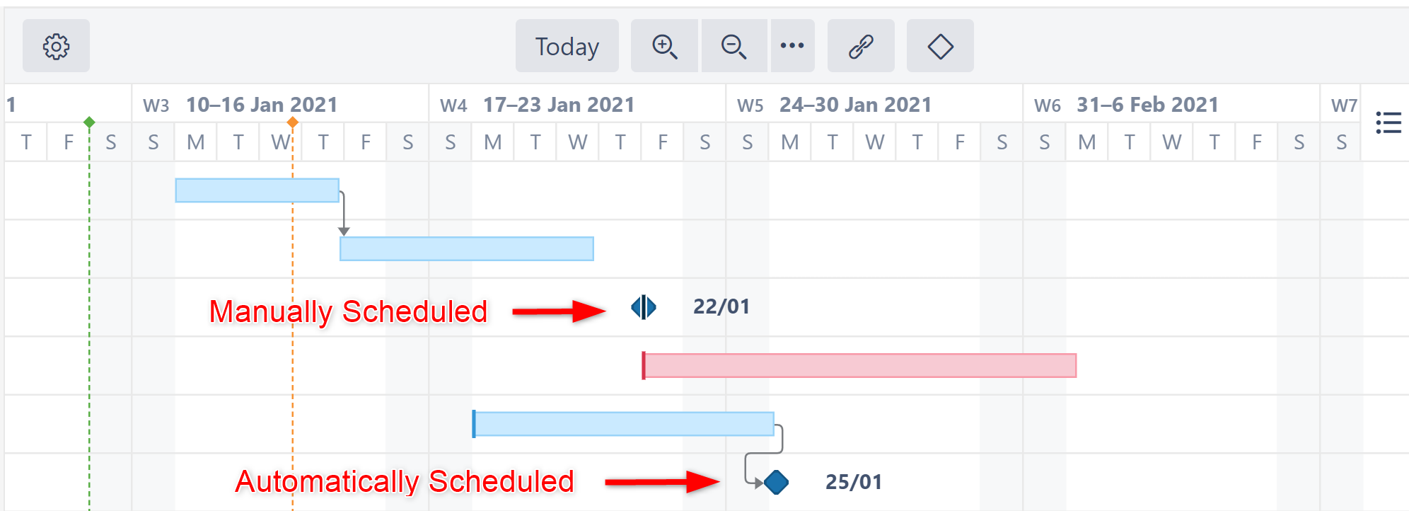 Manually scheduled and automatically scheduled milestones