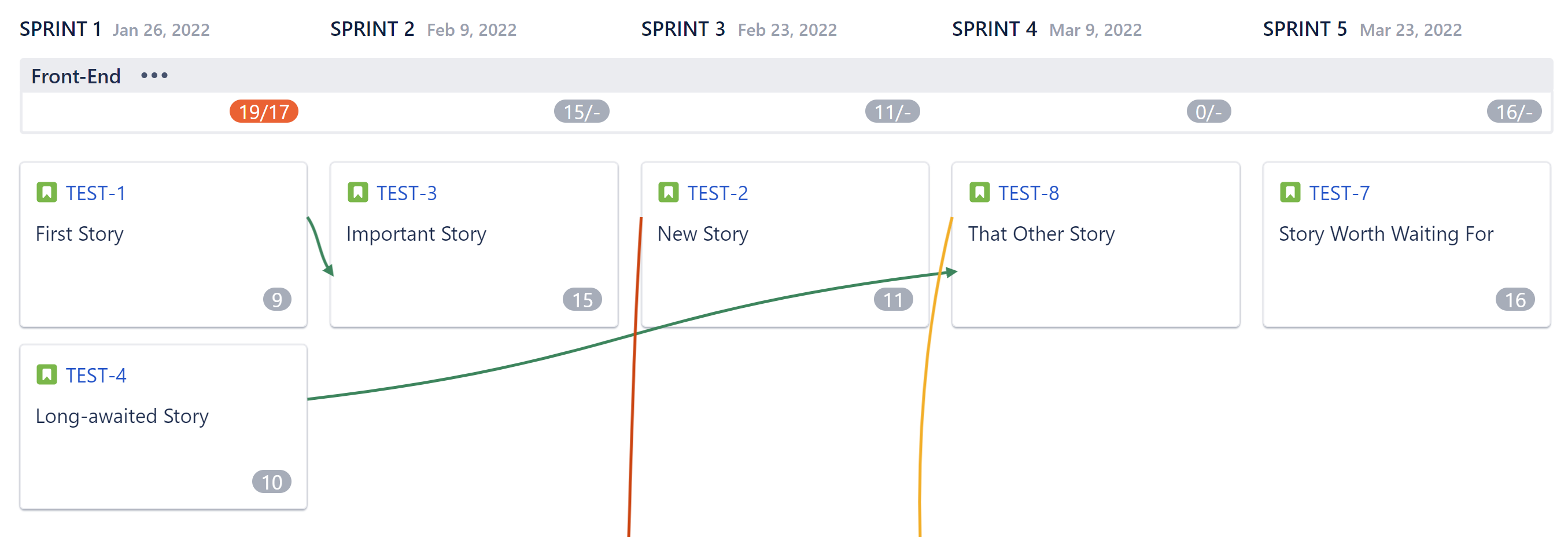 Sprint 1 is over the work estimate limit