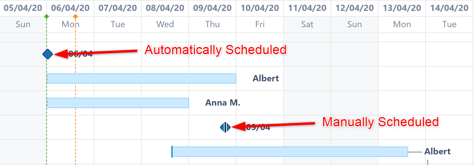 Manually scheduled milestones have a black line