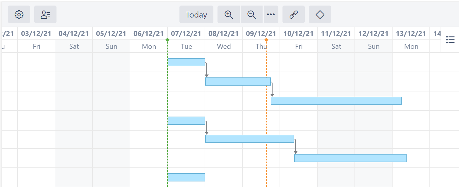 Tasks automatically scheduled based on dependencies