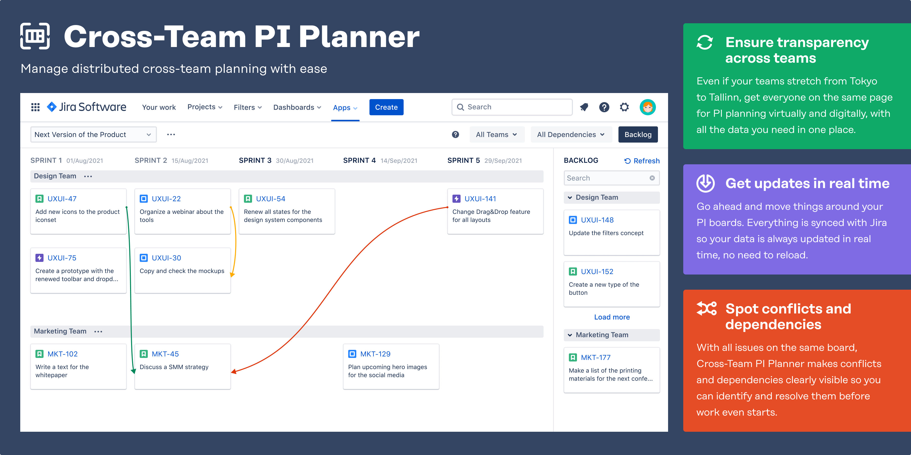Cross Team PI Planner, a Structure Innovation